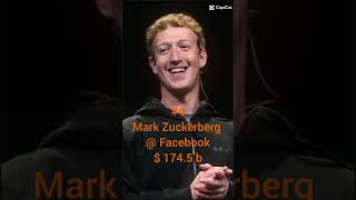 Top 5 most richest people in the world [upl. by Judye724]