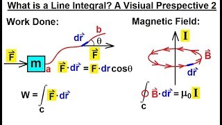 Calculus 3 Line Integrals 3 of 44 What is a Line Integral A Visual Perspective 2 [upl. by Hasen]