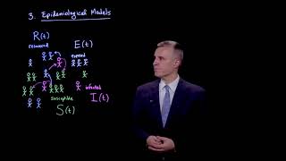 The MATH of Epidemics  Variants of the SIR Model [upl. by Cloutman]