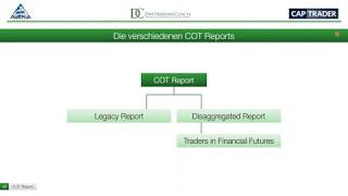 Martin Goersch bei CapTrader  Traden mit den Insidern Wie Sie COT Daten profitabel nutzen Teil 12 [upl. by Rodman]