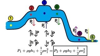 Physics 34 Fluid Dynamics 3 of 7 Bernoullis Equation [upl. by Yendor]