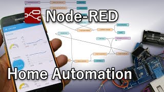 How to NodeRED [upl. by Cutlip]