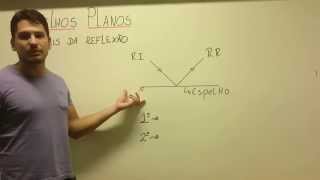 Óptica Geométrica  As Leis da Reflexão Aula Teste [upl. by Nylirej160]