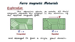 21 Ferromagnetic materials  class 12th  Physics handwritten notes cbse [upl. by Gregrory]