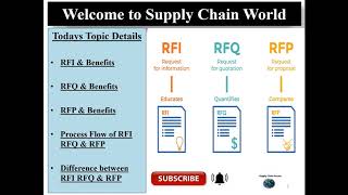 RFI RFQ amp RFP [upl. by Eillit]