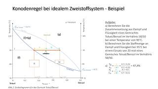 Was ist eigentlich das Hebelgesetz Diskussion einer Konoden im Siedediagramm Benzol Toluol [upl. by Apur]