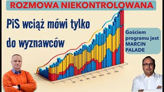 PiS wciąż mówi do wyznawców Marcin Palade w quotRozmowie Niekontrolowanejquot [upl. by Bina671]