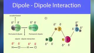 Intermolecular Bonds and Phase Transitions [upl. by Tteve]