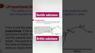 Elastic limit and yield strengthchapter17allaboutphysics physics class12 shortsviral [upl. by Seton]