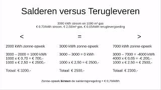 Salderen versus Terugleveren energierekening van € 0 [upl. by Hajan]