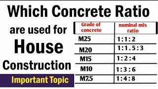 Which Concrete Ratio is Best for House Construction Concrete Ratio for Foundation Beam Column [upl. by Amal]