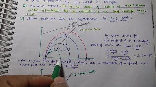 Stress Path And Types Of Mohr Failure Envelope  Shear Strength Of Soil  Soil Mechanics [upl. by Vladamar]