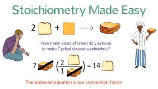 Stoichiometry Made Easy Stoichiometry Tutorial Part 1 [upl. by Adnwahsat144]