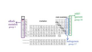 Periodiek systeem [upl. by Phare]