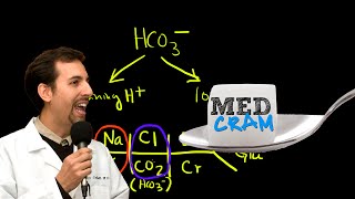 Medical Acid Base and ABGs Explained Clearly by MedCramcom  2 of 8 [upl. by Martella744]