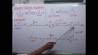 135 Synthesis of Epoxides  Organic Chemistry [upl. by Hardden]