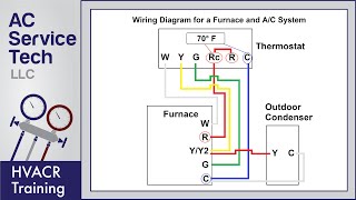 Thermostat Wiring to a Furnace and AC Unit Color Code How it Works Diagram [upl. by Nagar]