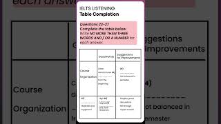 IELTS Listening Table Completion  IELTS Listening Tips ielts2024 ieltspreparation [upl. by Anerrol]