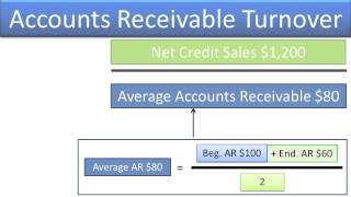 Compute and Understand the Accounts Receivable Turnover Ratio  Slides 118 [upl. by Hugh698]