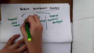 pervasive development disorders II pediatrics mp4 [upl. by Hedvah]