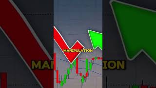 Is market manipulation messing with your tradesforextradingsignals trading bankline stockmarket [upl. by Meirrak685]