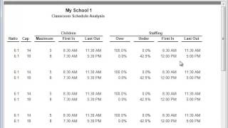 Forecasting Staffing Needs [upl. by Schmidt59]