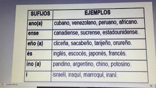 Sustantivo gentilicio y patronímico [upl. by Birecree377]