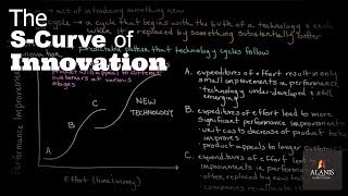 Episode 154 Innovation and the SCurve Why More Money Doesnt Always Lead to Greater Improvements [upl. by Lourdes167]