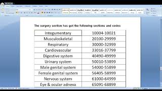 Introduction to CPT coding [upl. by Khalsa396]