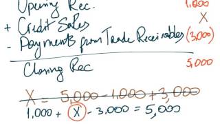 Credit Sales amp Trade Receivables [upl. by Persson]