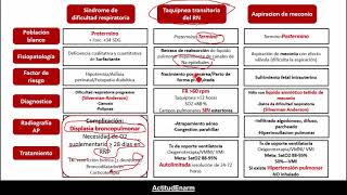 Neonatología ENARM Enfermedades respiratorias neonatales SDR TTRN  Aspiración de meconio [upl. by Guenzi]