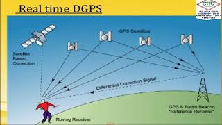 dgps surveying ll what is dgps ll modern surveying [upl. by Yenaiv]