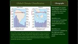 Climate Classification and Climographs [upl. by Huoh]