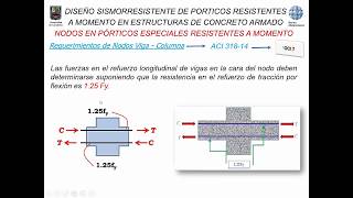 Seminario  Diseño Sismorresistente de Nodos según ACI 31814 [upl. by Nospmoht]