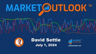 Market Outlook  07012024  David Settle [upl. by Tull]