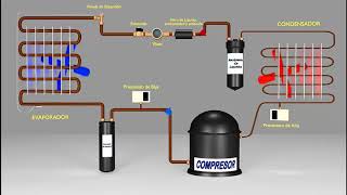 Ciclo Básico de Refrigeración [upl. by Hola]