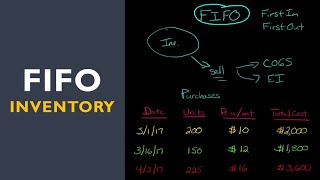 FIFO Periodic Inventory Method [upl. by Gipsy]