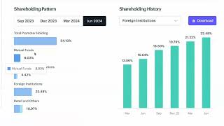 10 Hazaar Rupees Se Crorepati Banne Ka Formula – StepbyStep Guidequot [upl. by Nosyerg929]