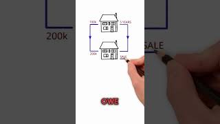 How to pay 0 tax ukpropertymarket ukproperty ukpropertyinvestment [upl. by Notned]