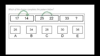 Numerical Reasoning Test  Fire Service Exam NT Fire amp Rescue [upl. by Dorman]