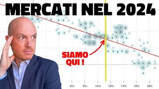 COSA ASPETTARSI DAI MERCATI NEL 2024 [upl. by Burbank]