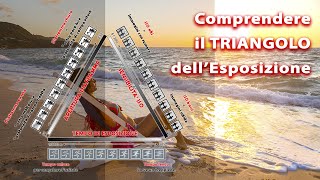 Comprendere il Triangolo dellesposizione in fotografia Come impostare la fotocamera [upl. by Ab207]