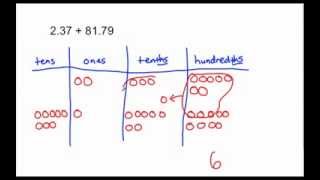 5NBT7  6NS3  Add Decimals Using a Place Value Disk Model [upl. by Zemaj]