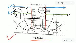 NUMERICAL ON FLOW NET by Sukamal Sir [upl. by Eserehs]