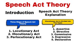 Speech Act Theory  Locutionary Illocutionary and perlocutionary acts Felicity Conditions [upl. by Yebba]