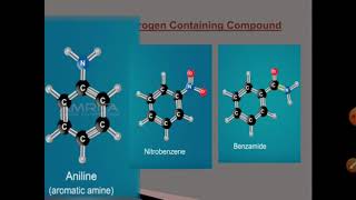 Chemistry Lecture 3 Organic Compounds HSSC II Fbise [upl. by Xanthe176]