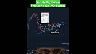 Bearish Flag Pattern Breakdown give 100 target shorts trading intradaytrading sharemarket [upl. by Onabru447]