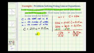 Ex Linear Equation Application Cost of a Rental Car [upl. by Kcid]