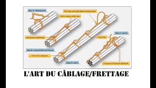 Cyrob  Frettage et planche à clous [upl. by Sadoc]