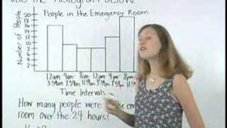 Histograms  MathHelpcom  Pre Algebra Help [upl. by Shirlee]